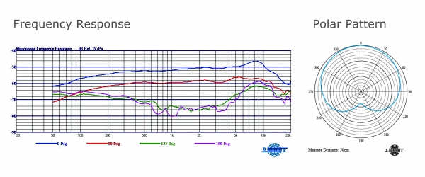Mipro MM-707B Cardioid Condenser Microphone diagram